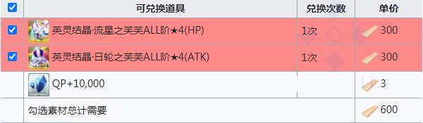 fgo阎魔亭复刻攻略 雀之旅馆复刻商店列表奖励材料