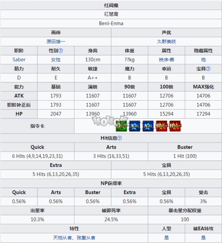 Fgo红阎魔强度怎么样值得抽吗 红阎魔宝具技能满破材料