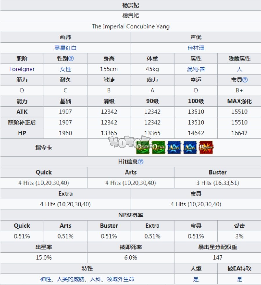 fgo杨贵妃值得抽吗 杨玉环强度测评宝具技能材料立绘图鉴