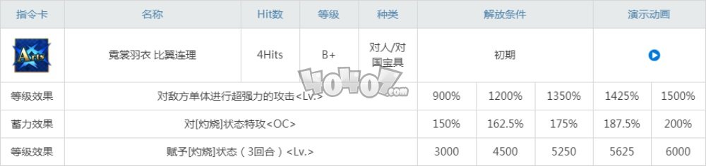 fgo杨贵妃值得抽吗 杨玉环强度测评宝具技能材料立绘图鉴