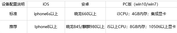 天谕手游预下载开启 下载地址分享以及开服问题介绍