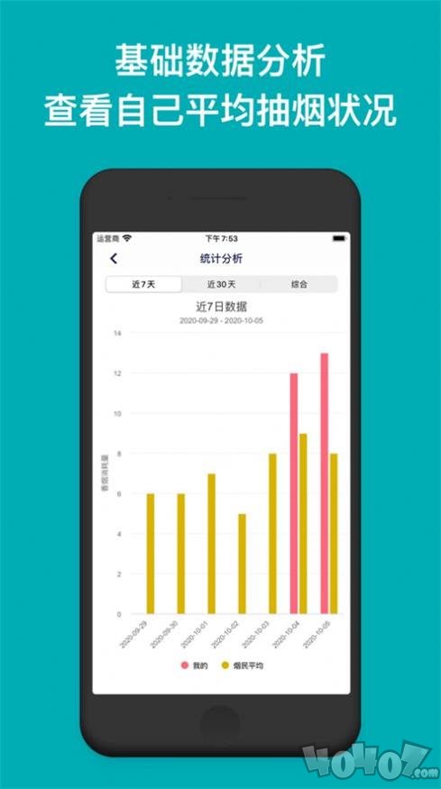 吸烟记录