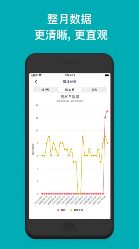吸烟记录截图