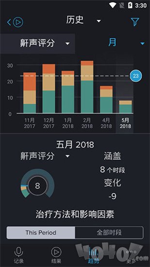 鼾声分析器