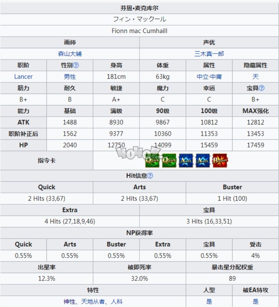 fgo芬恩強(qiáng)度怎么樣值得練嗎 芬恩強(qiáng)化后連發(fā)性能測評