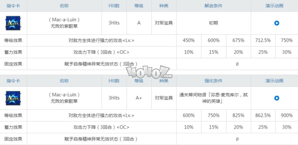 fgo芬恩強(qiáng)度怎么樣值得練嗎 芬恩強(qiáng)化后連發(fā)性能測評