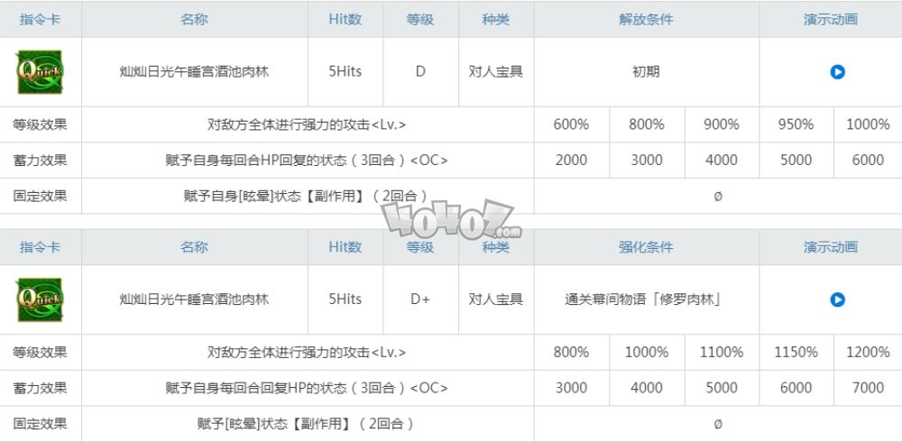 fgo玉藻猫连发强度怎么样值得练吗 狂阶玉藻前宝具技能属性强化材料一览