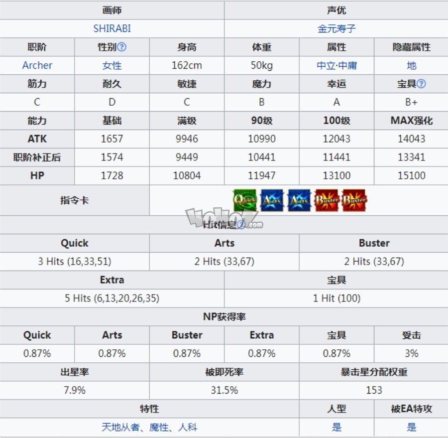 fgo巴御前强度怎么值得练吗 巴御前宝具技能属性及强化材料图鉴