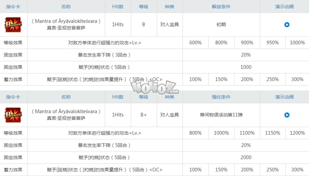 fgo巴御前强度怎么值得练吗 巴御前宝具技能属性及强化材料图鉴