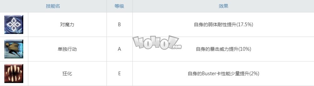 fgo巴御前强度怎么值得练吗 巴御前宝具技能属性及强化材料图鉴