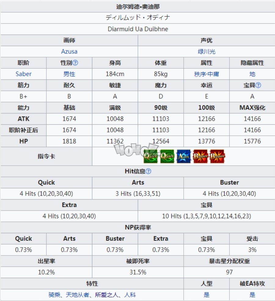 fgo剑刷强度怎么样值得抽吗 saber剑阶迪尔姆德宝具技能属性及强化材料图鉴