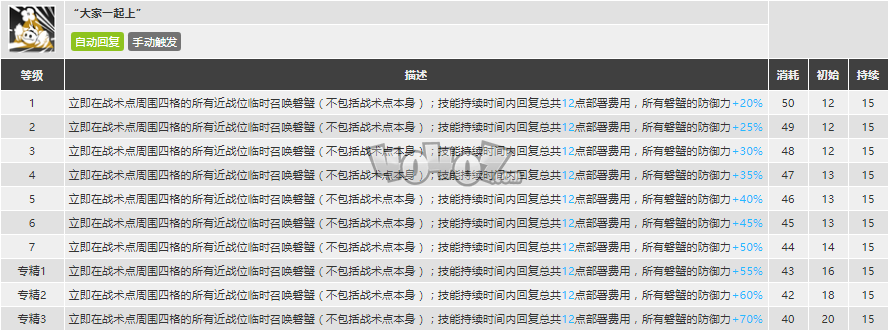 明日方舟豆苗强度怎么样值得抽么 豆苗精二专三材料图鉴