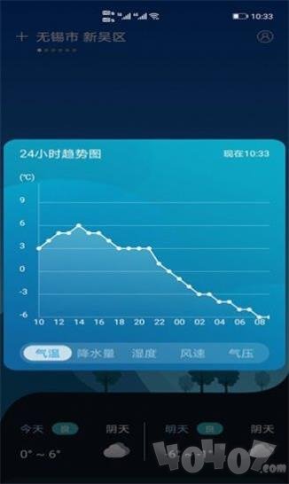 全球天气