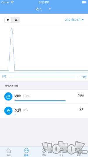 砂果记账