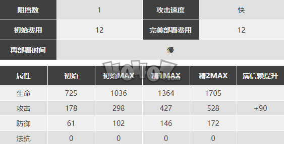 明日方舟空弦强度怎么样值得抽么 空弦精二专三材料图鉴