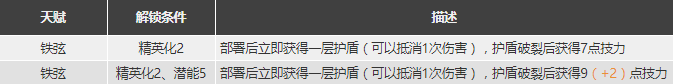 明日方舟空弦强度怎么样值得抽么 空弦精二专三材料图鉴