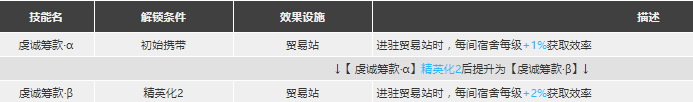 明日方舟空弦强度怎么样值得抽么 空弦精二专三材料图鉴