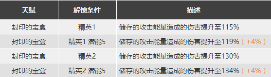 明日方舟爱丽丝强度怎么样值得抽么 爱丽丝精二专三材料图鉴