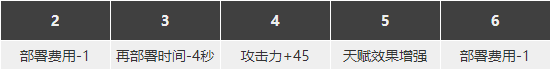 明日方舟爱丽丝强度怎么样值得抽么 爱丽丝精二专三材料图鉴