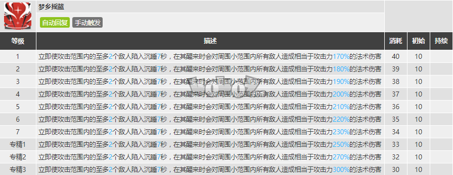 明日方舟爱丽丝强度怎么样值得抽么 爱丽丝精二专三材料图鉴