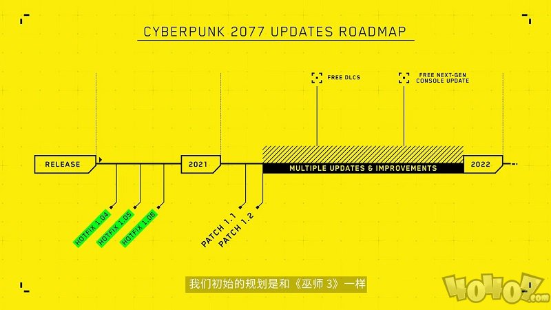 CDPR回应赛博朋克2077质量问题 并公布后续更新计划图