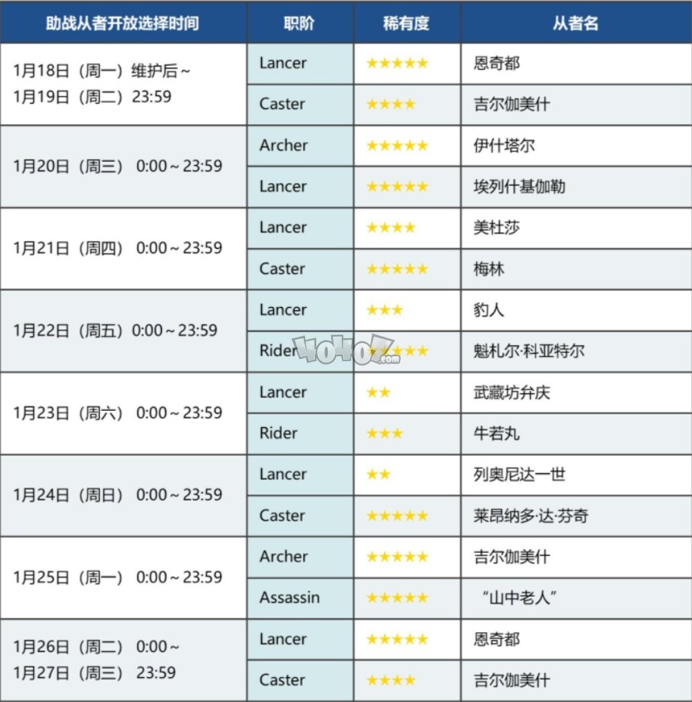 fgo七章絕對魔獸戰(zhàn)線特別紀(jì)念活動第二彈開啟