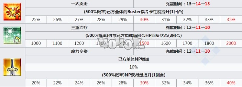 fgo新御主禮服第五真說要素環(huán)境用迦勒底制服實裝