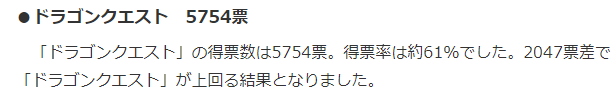 日本民调DQ和FF更喜欢哪个 胜者票数大幅领先
