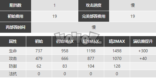 明日方舟安哲拉强度怎么样值得抽么 安哲拉精二专三材料图鉴