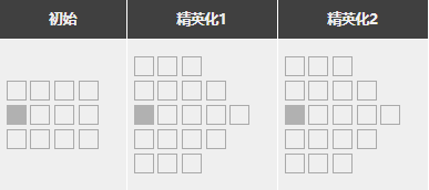 明日方舟安哲拉强度怎么样值得抽么 安哲拉精二专三材料图鉴