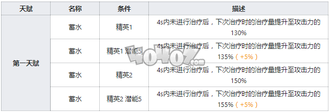 明日方舟图耶强度怎么样值得抽么 图耶精二专三材料图鉴