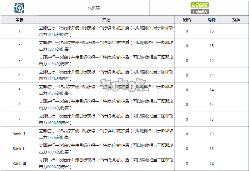 明日方舟图耶强度怎么样值得抽么 图耶精二专三材料图鉴