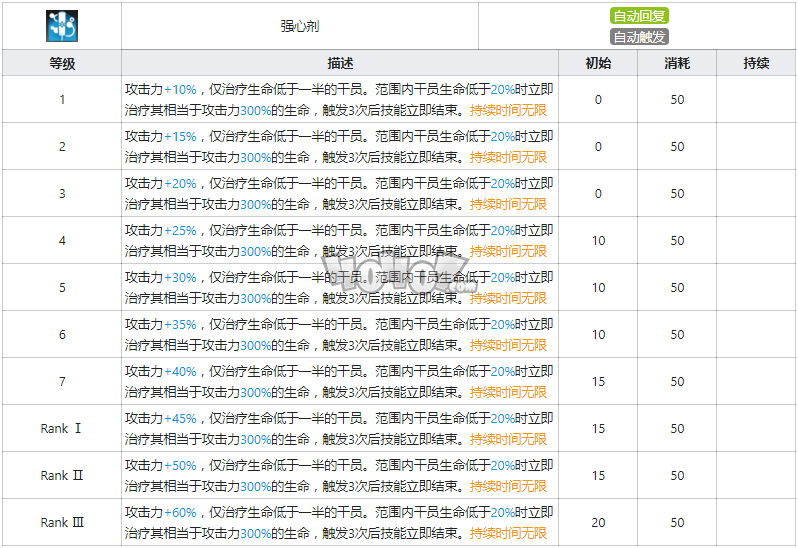 明日方舟图耶强度怎么样值得抽么 图耶精二专三材料图鉴