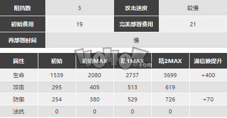 明日方舟年强度怎么样值得抽么 年精二专三材料图鉴