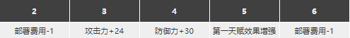 明日方舟年强度怎么样值得抽么 年精二专三材料图鉴