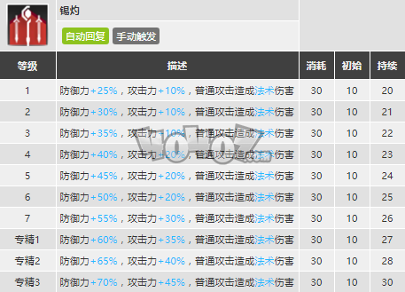 明日方舟年强度怎么样值得抽么 年精二专三材料图鉴