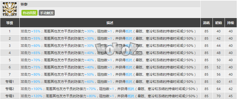 明日方舟年强度怎么样值得抽么 年精二专三材料图鉴