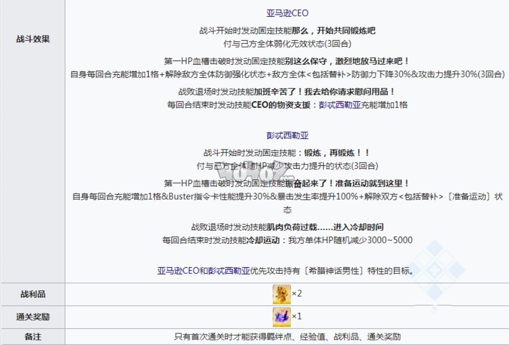 fgo拯救亞馬遜點com高難副本配置 ceo大危機2021高難關卡配置