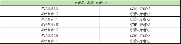 王者荣耀白晶晶上线时间确定 晚安我会想你语音包获得方法