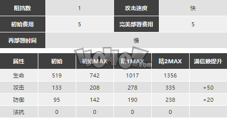 明日方舟空强度怎么样值得抽么 空精二专三材料图鉴