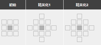 明日方舟空强度怎么样值得抽么 空精二专三材料图鉴