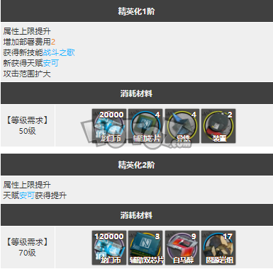 明日方舟空强度怎么样值得抽么 空精二专三材料图鉴
