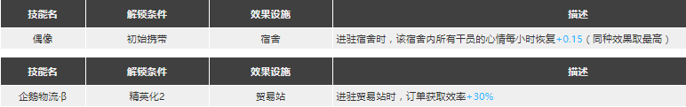 明日方舟空强度怎么样值得抽么 空精二专三材料图鉴