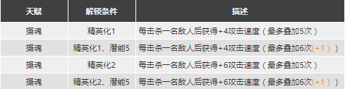 明日方舟柏喙强度怎么样值得抽么 柏喙精二专三材料图鉴