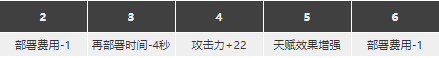 明日方舟柏喙强度怎么样值得抽么 柏喙精二专三材料图鉴