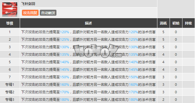 明日方舟柏喙强度怎么样值得抽么 柏喙精二专三材料图鉴