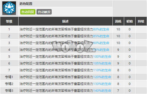 明日方舟塞雷娅强度怎么样值得抽么 塞雷娅精二专三材料图鉴