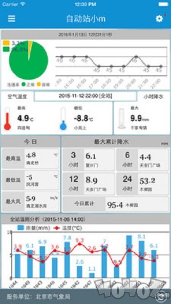 自动站小m