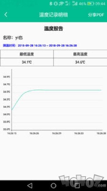 智能温度计