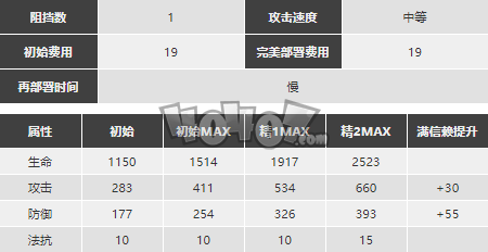 明日方舟星極強度怎么樣值得抽么 星極精二專三材料圖鑒